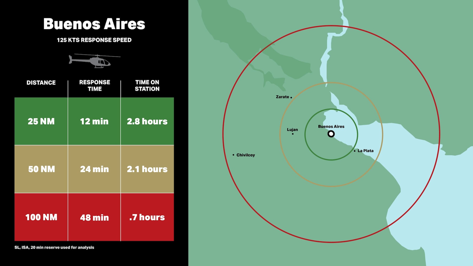 Bell 505 für öffentliche Sicherheit – Buenos Aires