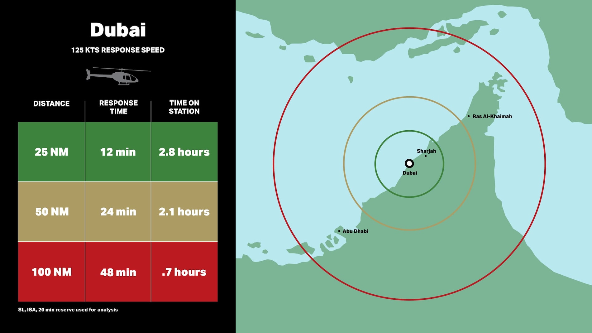 Bell 505 für öffentliche Sicherheit – Dubai