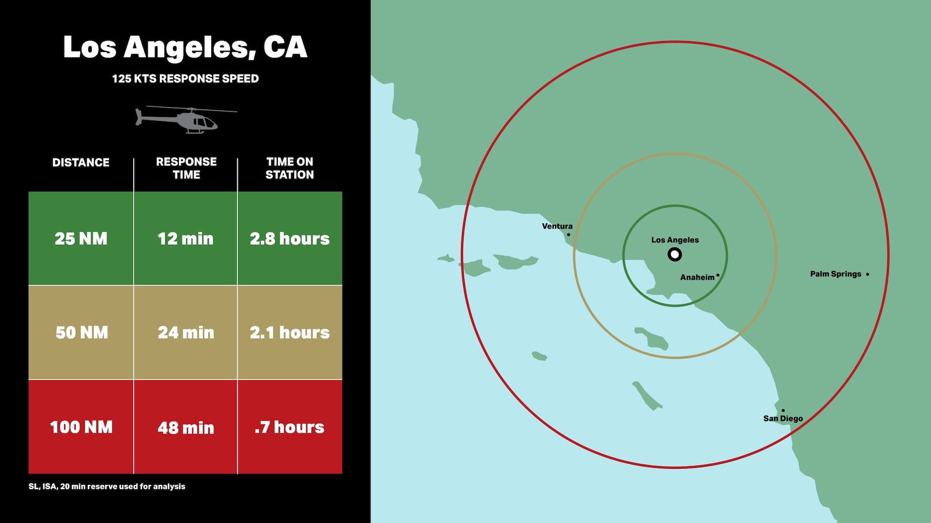 Bell 505 für öffentliche Sicherheit – Los Angeles