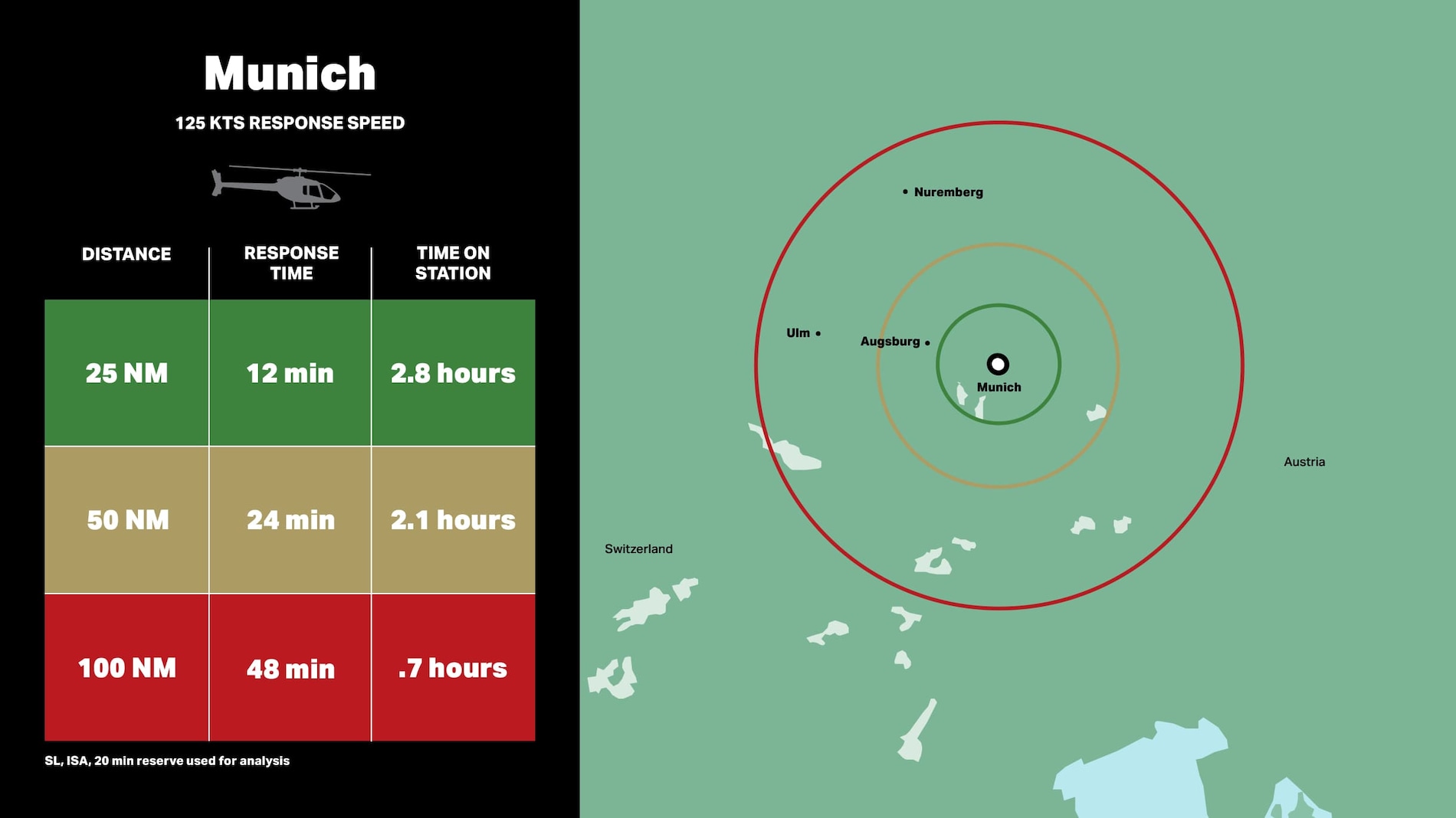 Bell 505 für öffentliche Sicherheit – München