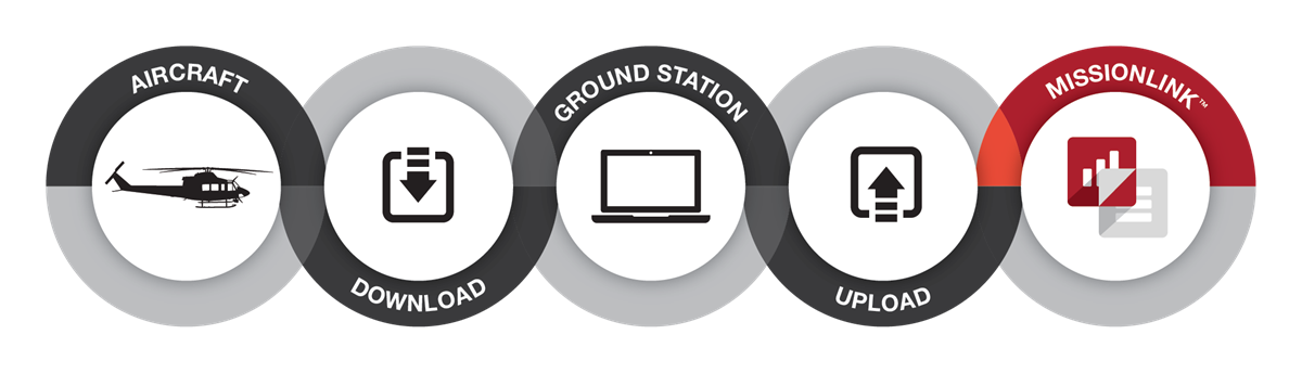 MissionLink_ProzessIllustration