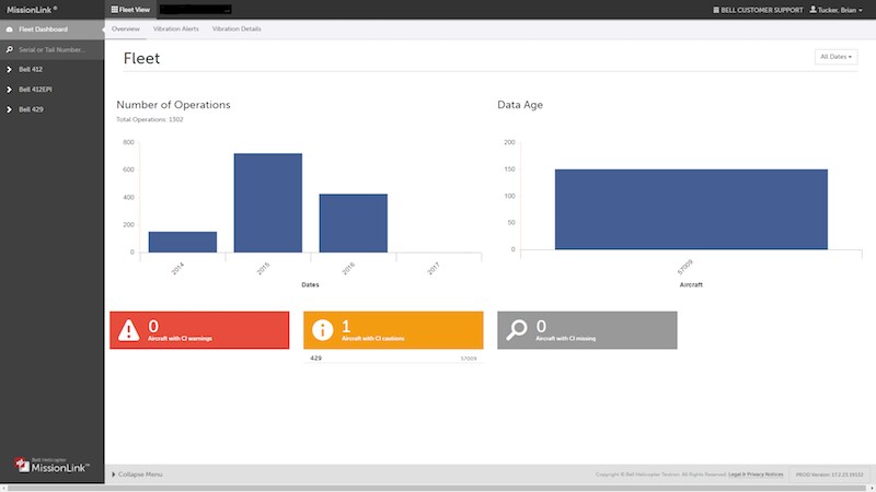 ​​​​​​​2
