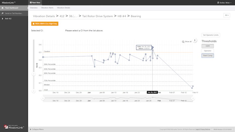 ​​​​​​​3
